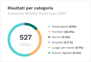 Autonomy_Result-per-category-EN-_1_