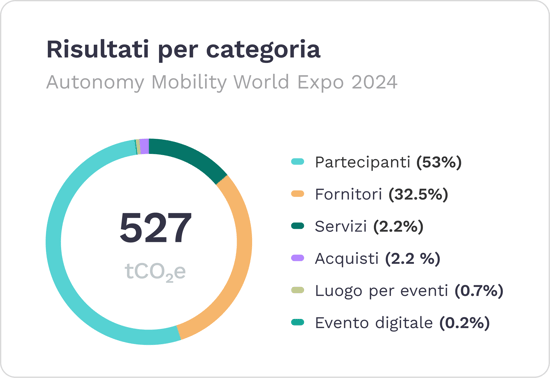 Autonomy_Result-per-category-EN-_1__1