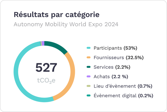 Autonomy_Result-per-category-FRV2