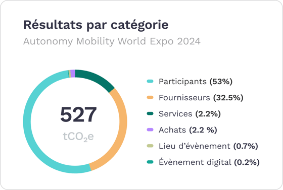 Autonomy_Result-per-category-FRV2