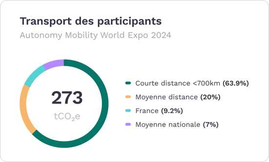 Autonomy_Transport-of-participants-FRV2