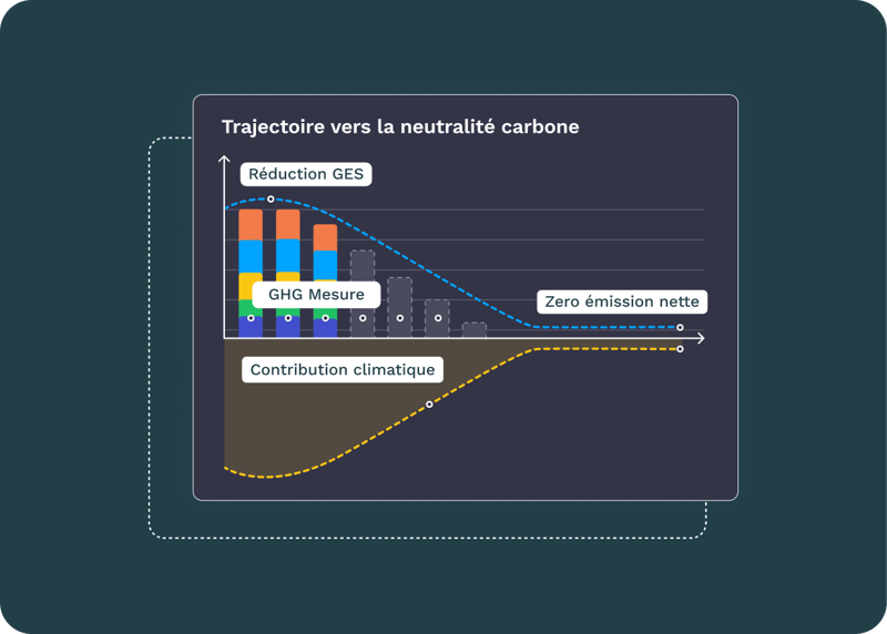 Sensibilisation au climat