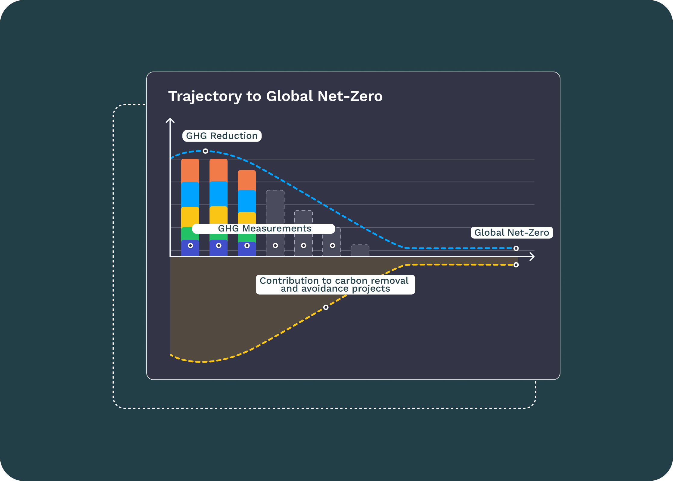 Awareness trajectory to global net-zero