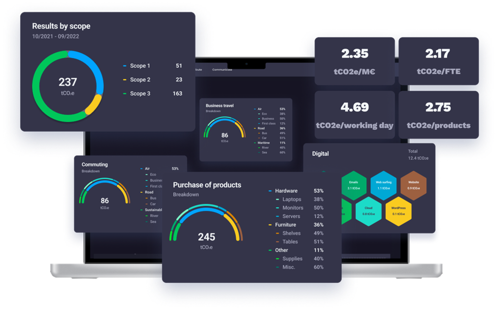 Carbon Calculator ClimateSeed