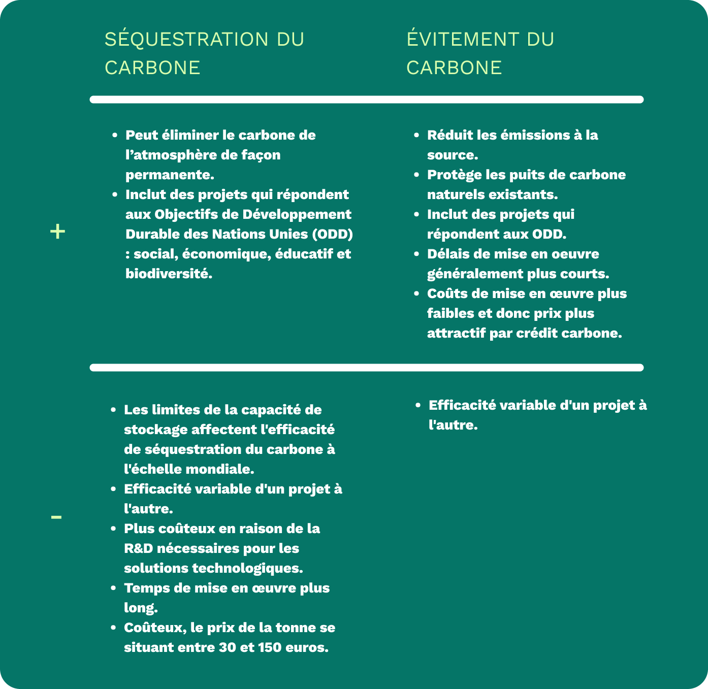 Séquestration vs évitement du carbone tableau