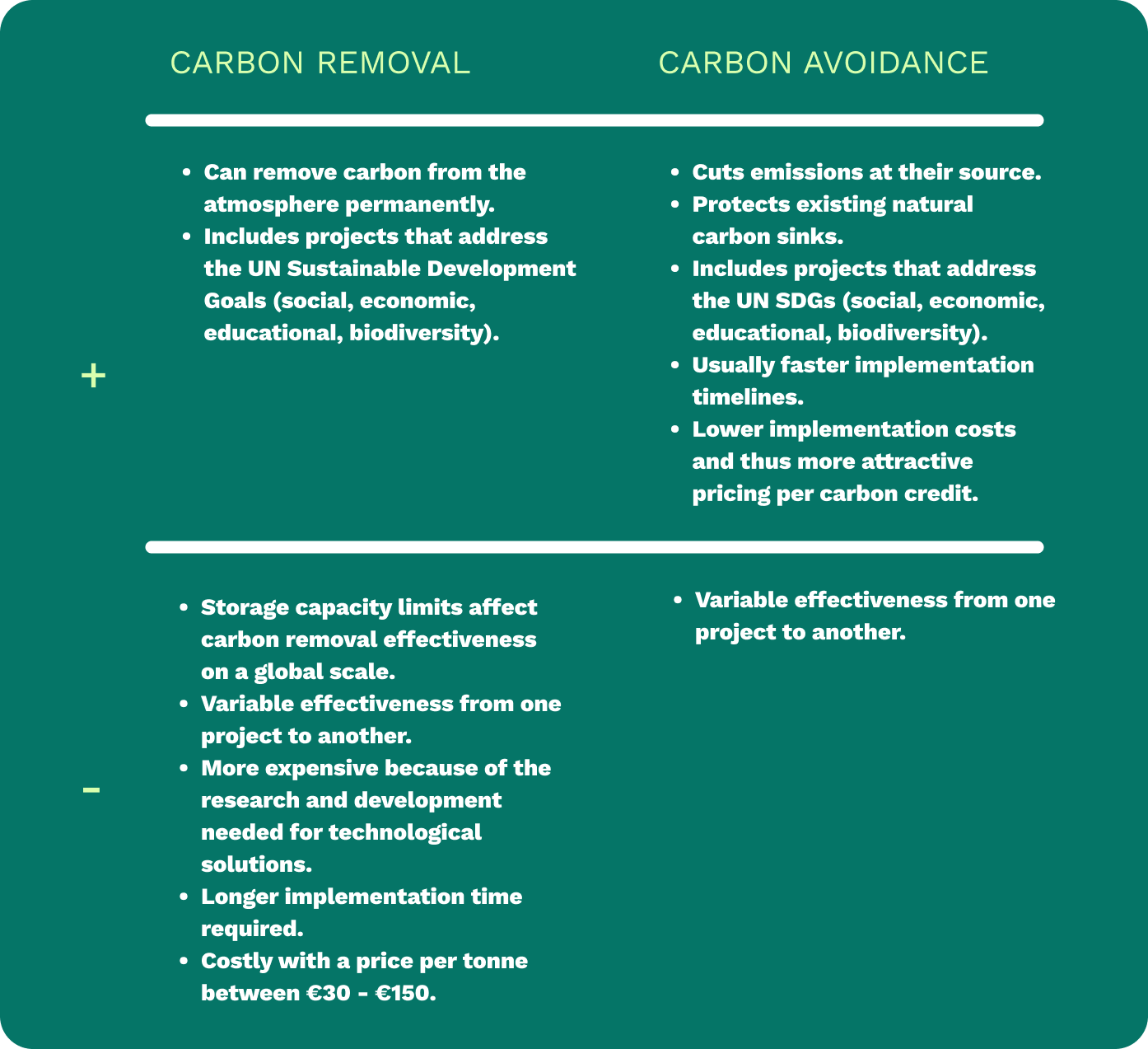 Carbon removal and carbon avoidance pros and cons