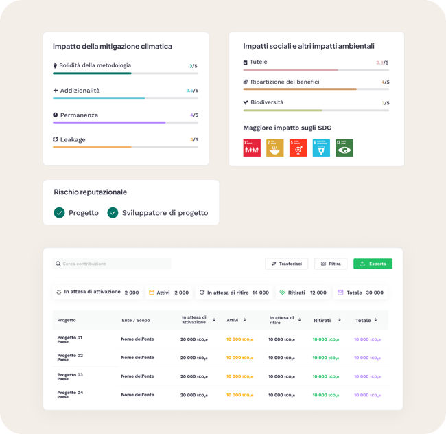Card Operations & Registry IT V3