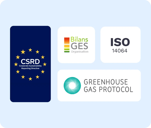 Card Reporting & CSRD V2