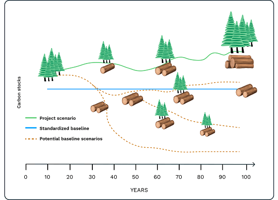 Climate-action-reserve-1