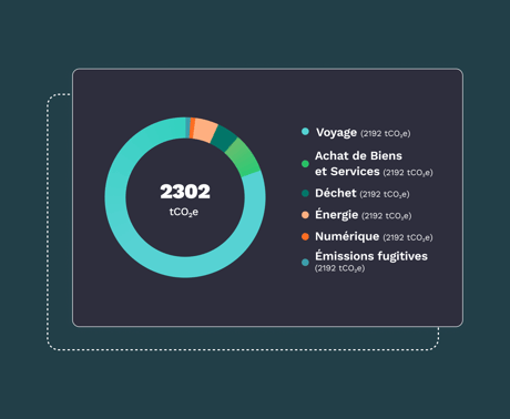 Identifier émissions ClimateSeed