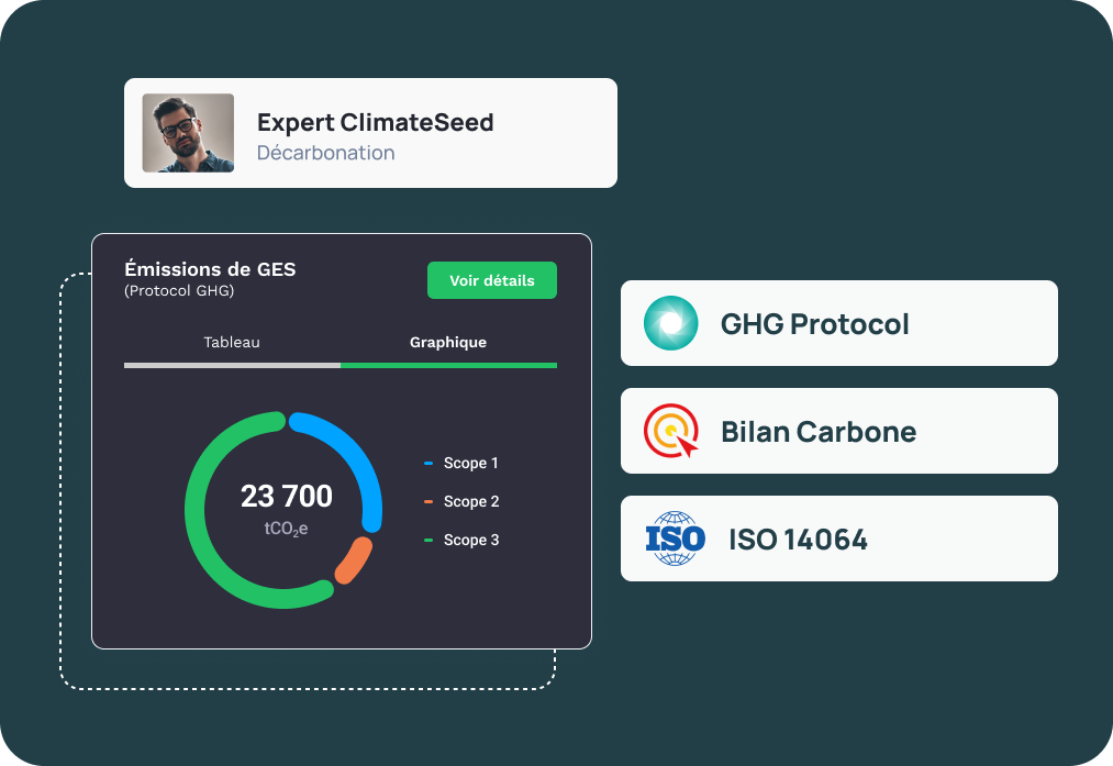 Expert et Technologie ClimateSeed