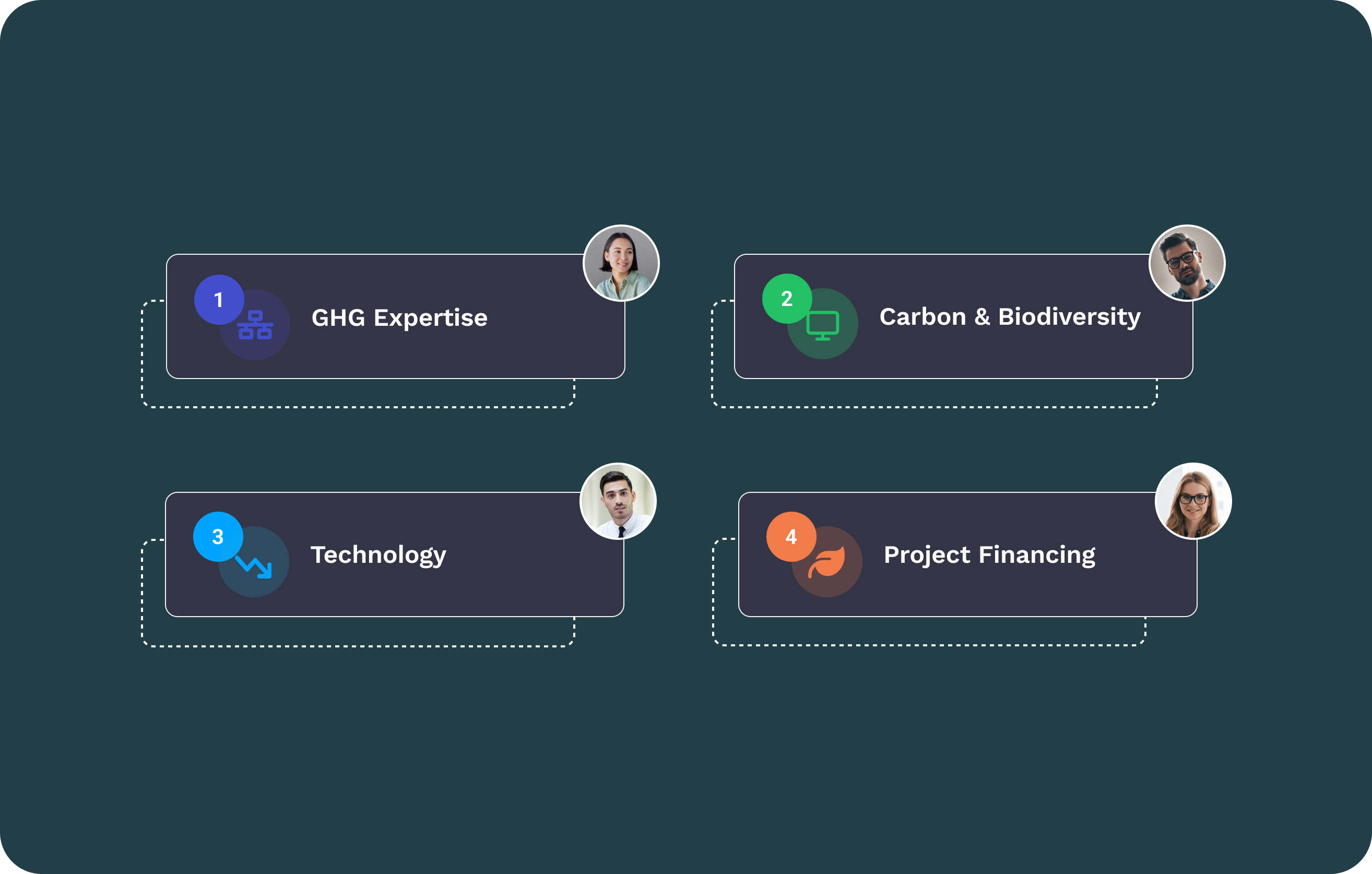 ClimateSeed Conocimientos