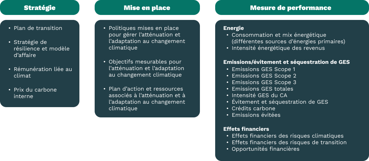 Module ESRS E1 Changement climatique 