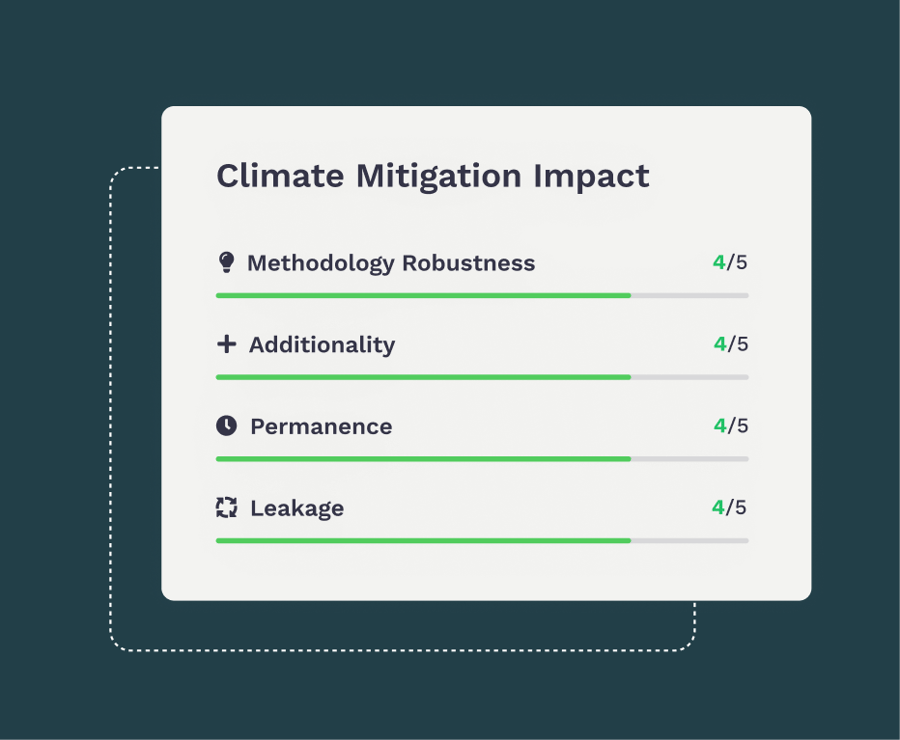 Evaluation framework platform feature