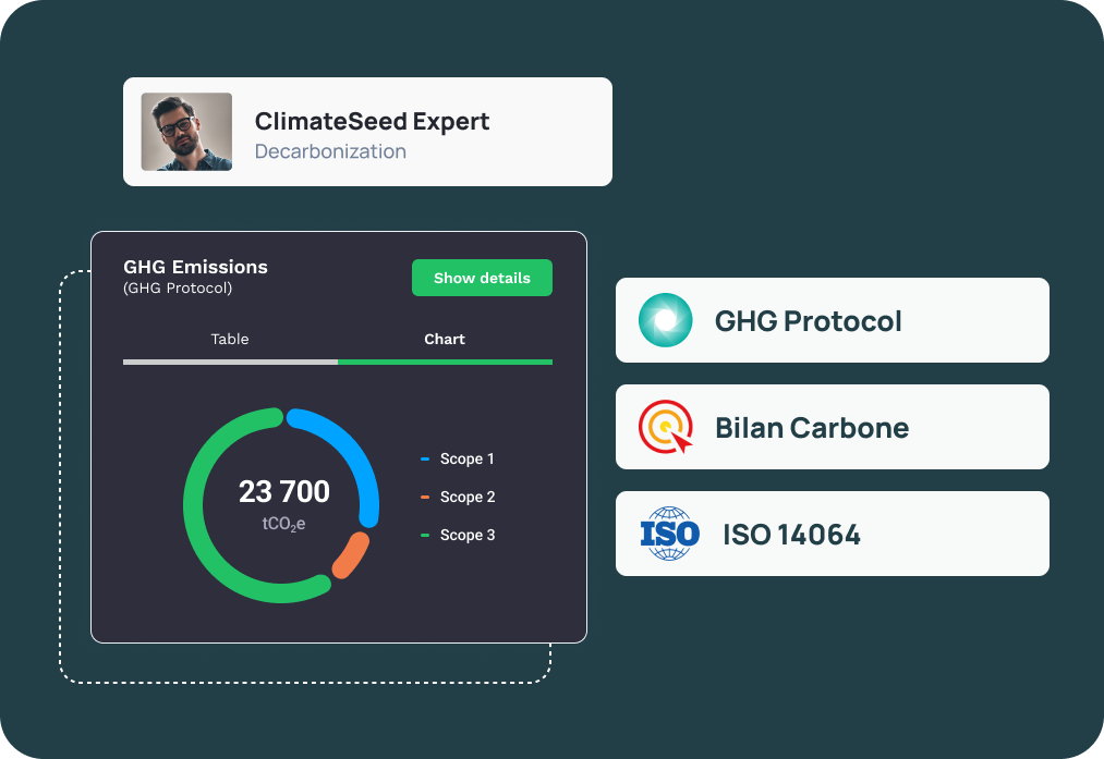 GHG Emissions ClimateSeed