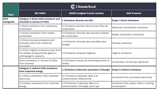 Ghg-accounting-comparison