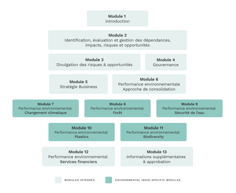 Graph Form CDP FR VF-1