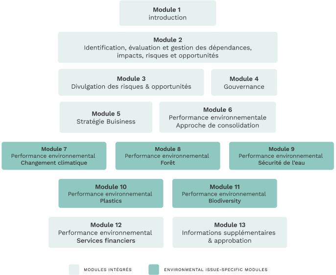 Graph Form CDP FR VF