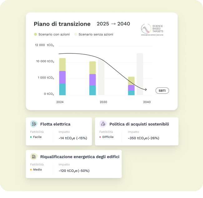 Graph Reduction IT V2