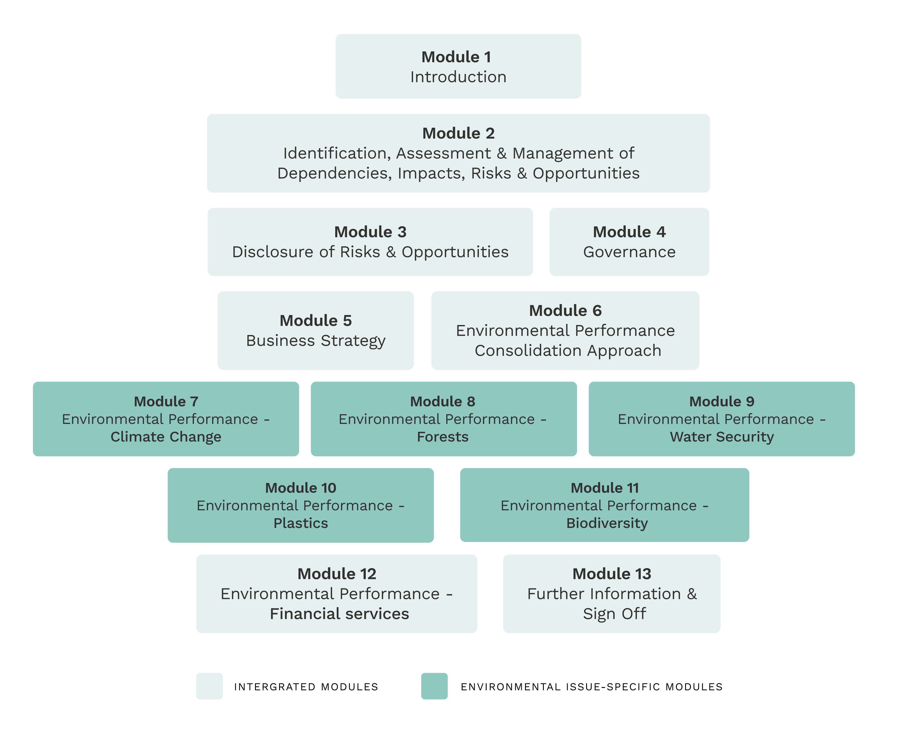 Graph-Form-CDP-EN-VF-1