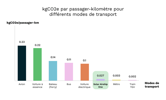 Graph3(1)