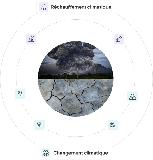 Graph_Changement climatique FR Graph_Changement climatique FR