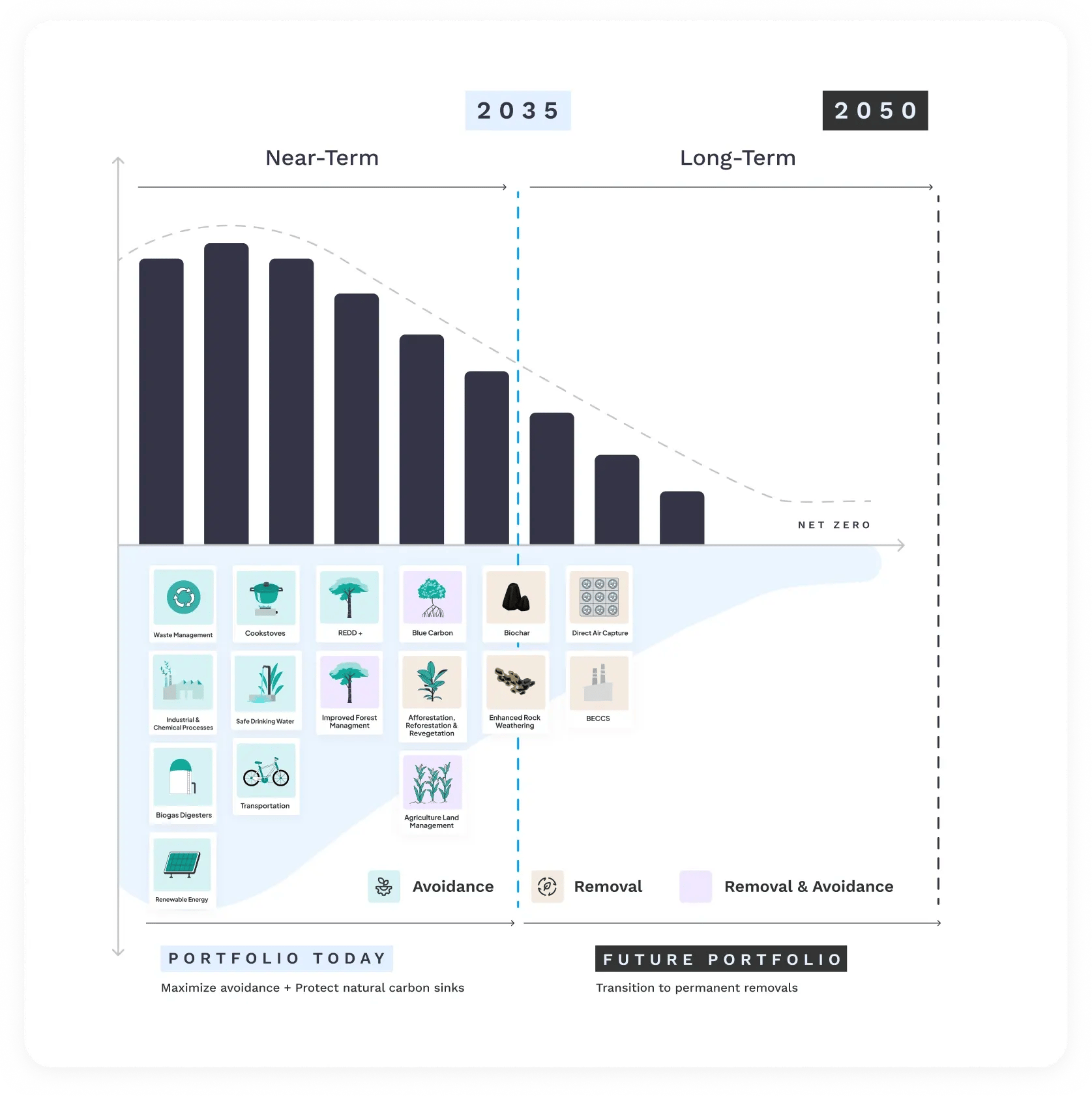 Graph_SBTi_Portfolio_EN