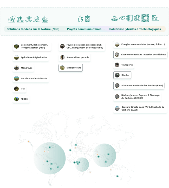 Graph_projets_varies_FR