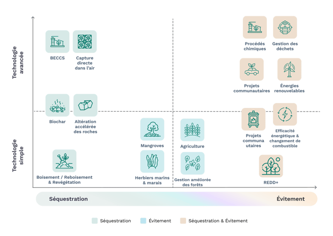 Graph_typologies_FR3