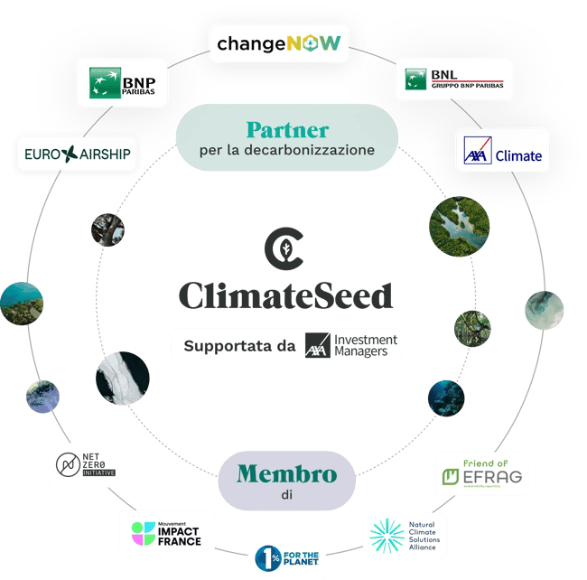 Illu_About_Ecosystem IT
