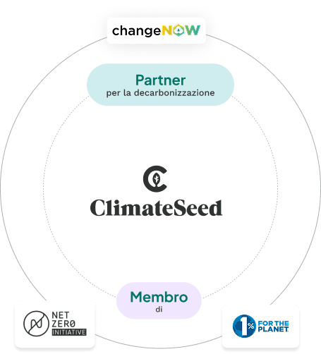 Illu_About_Ecosystem-IT-1