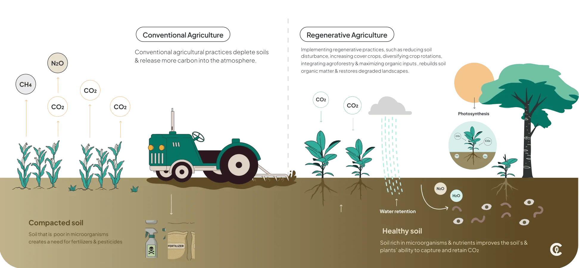 Illu_Agriculture_Land _Management_EN
