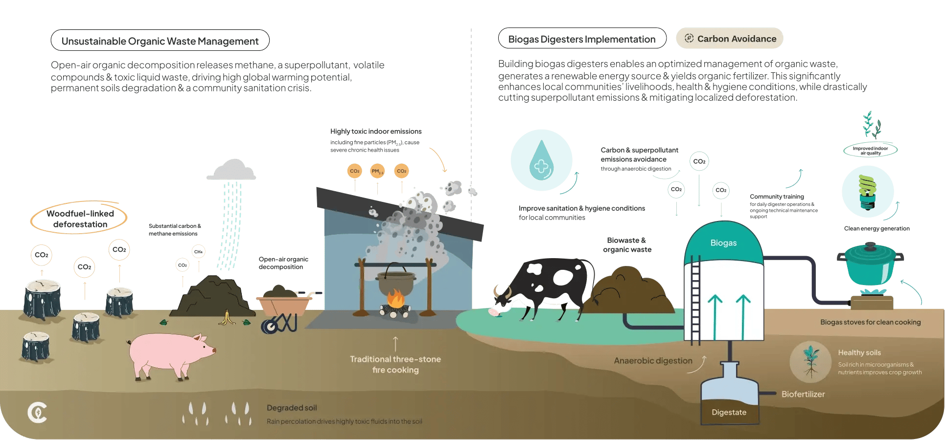 Illu_Biogas_Digesters_EN