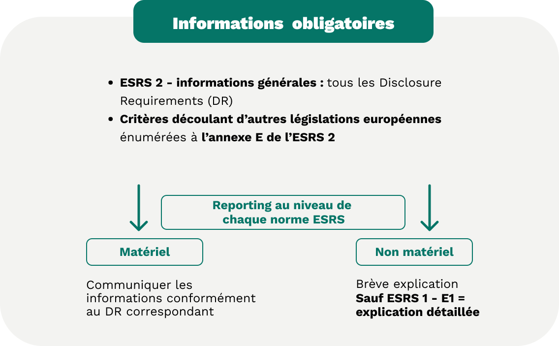 Informations obligatoires CSRD