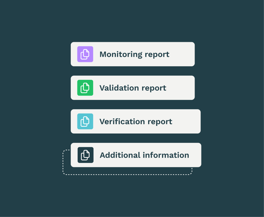 Document management platform feature