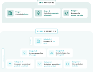 Methodologie-V4 IT 2