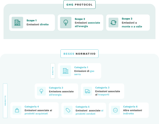 Methodologie-V4 IT 2
