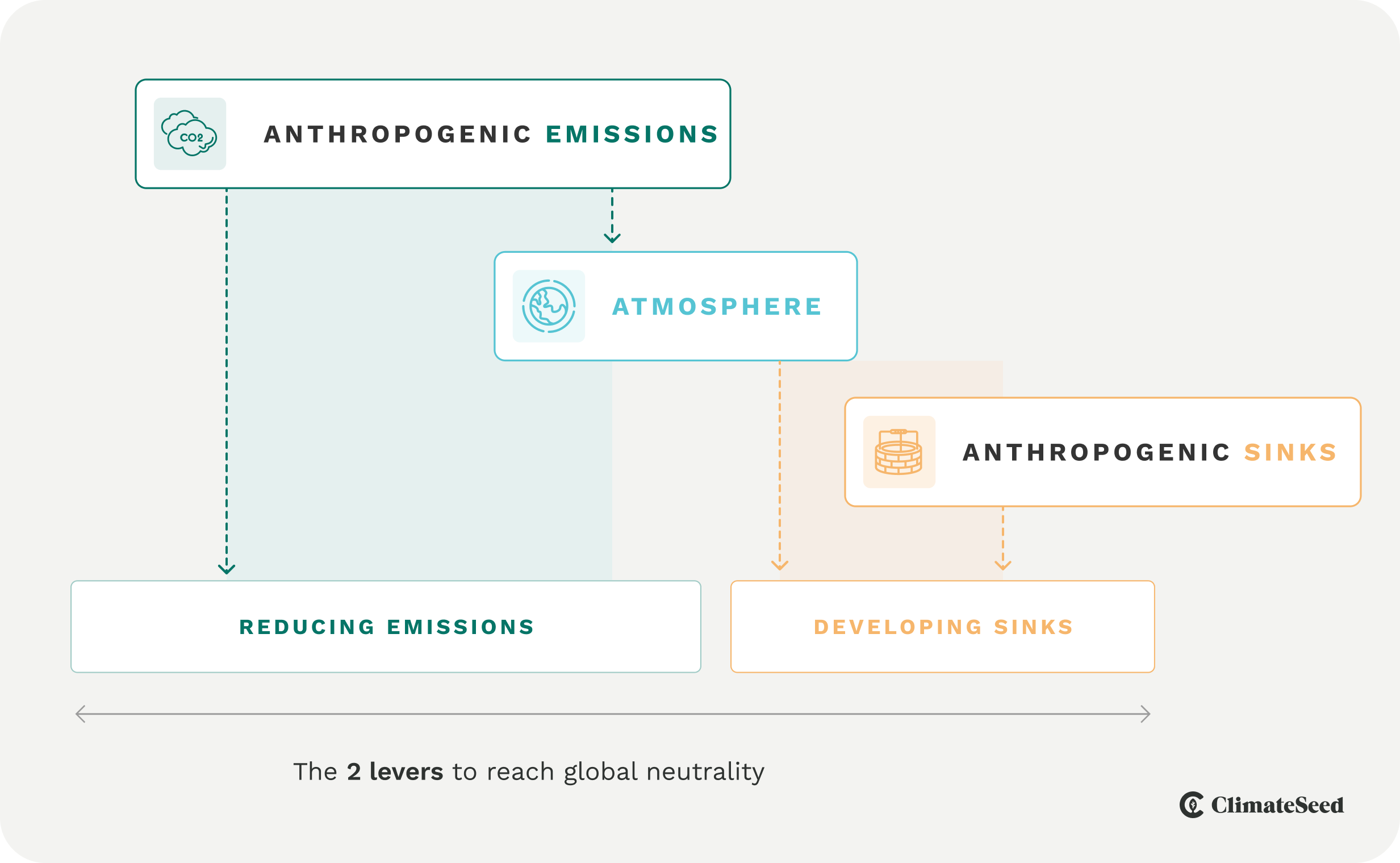 NetZero_initiative.Graph1 - EN