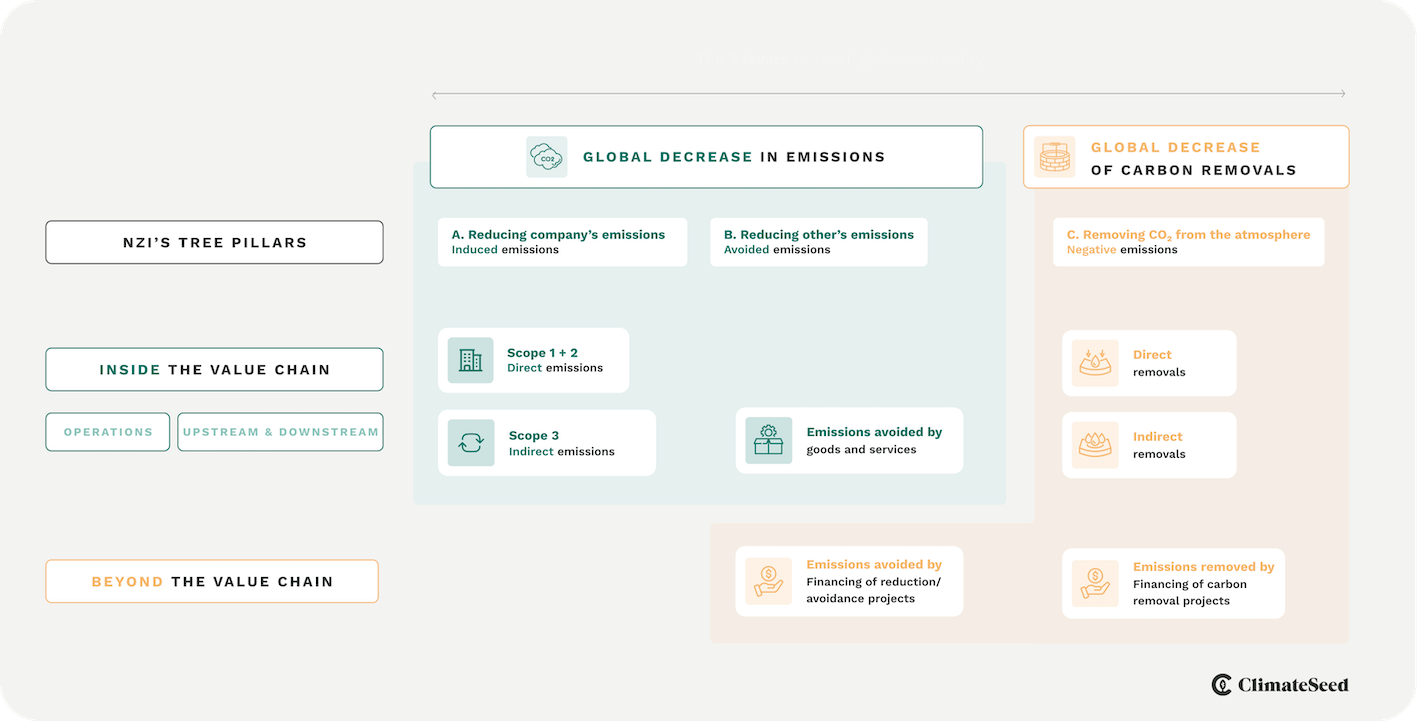 NetZero_initiative.Graph2 - EN-1