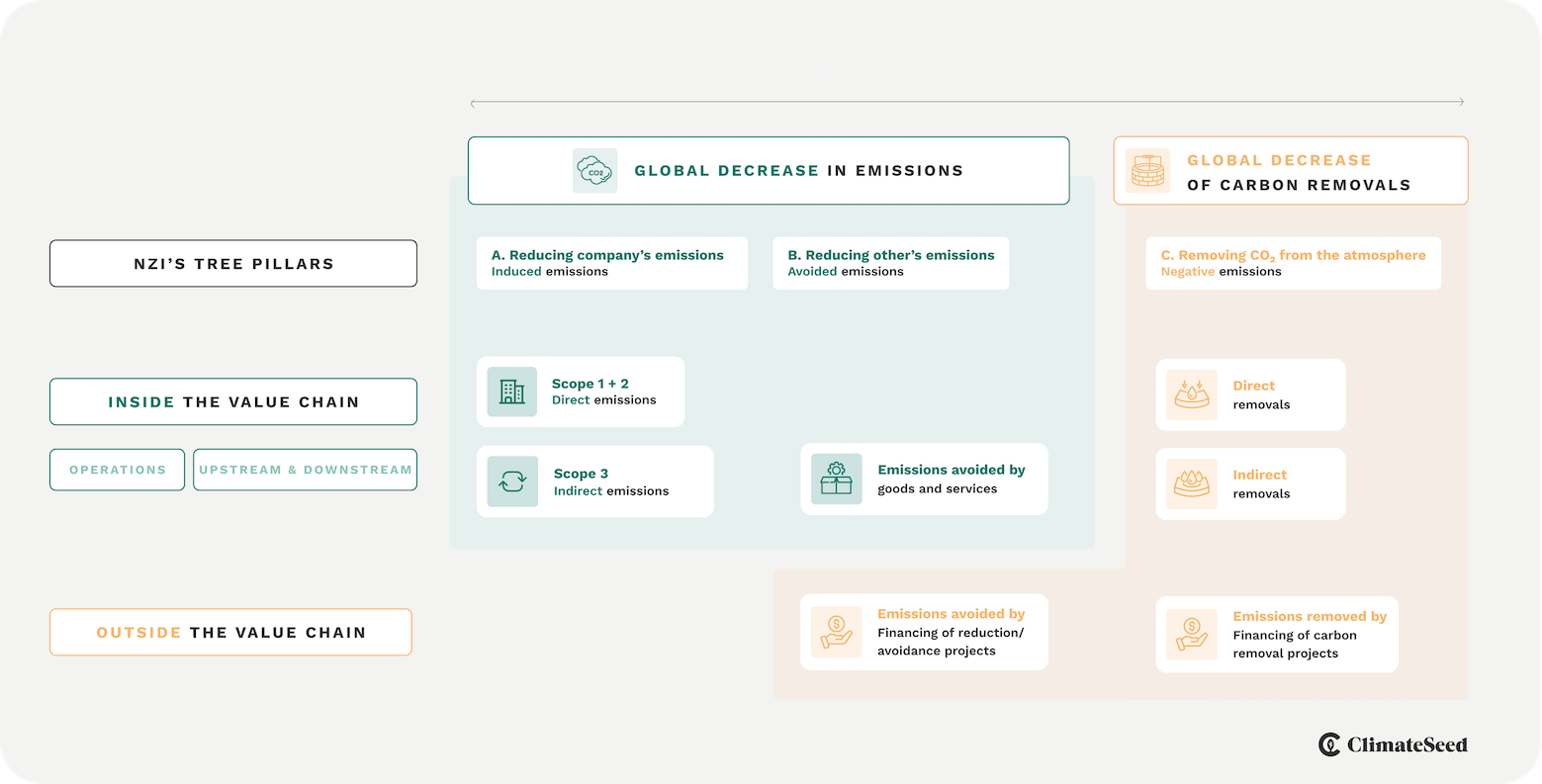 NetZero_initiative.Graph2 - EN