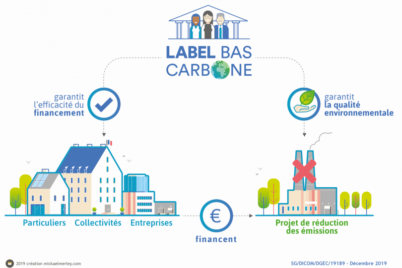 Objectifs du Label bas-carbone