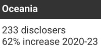 Ocenia CDP