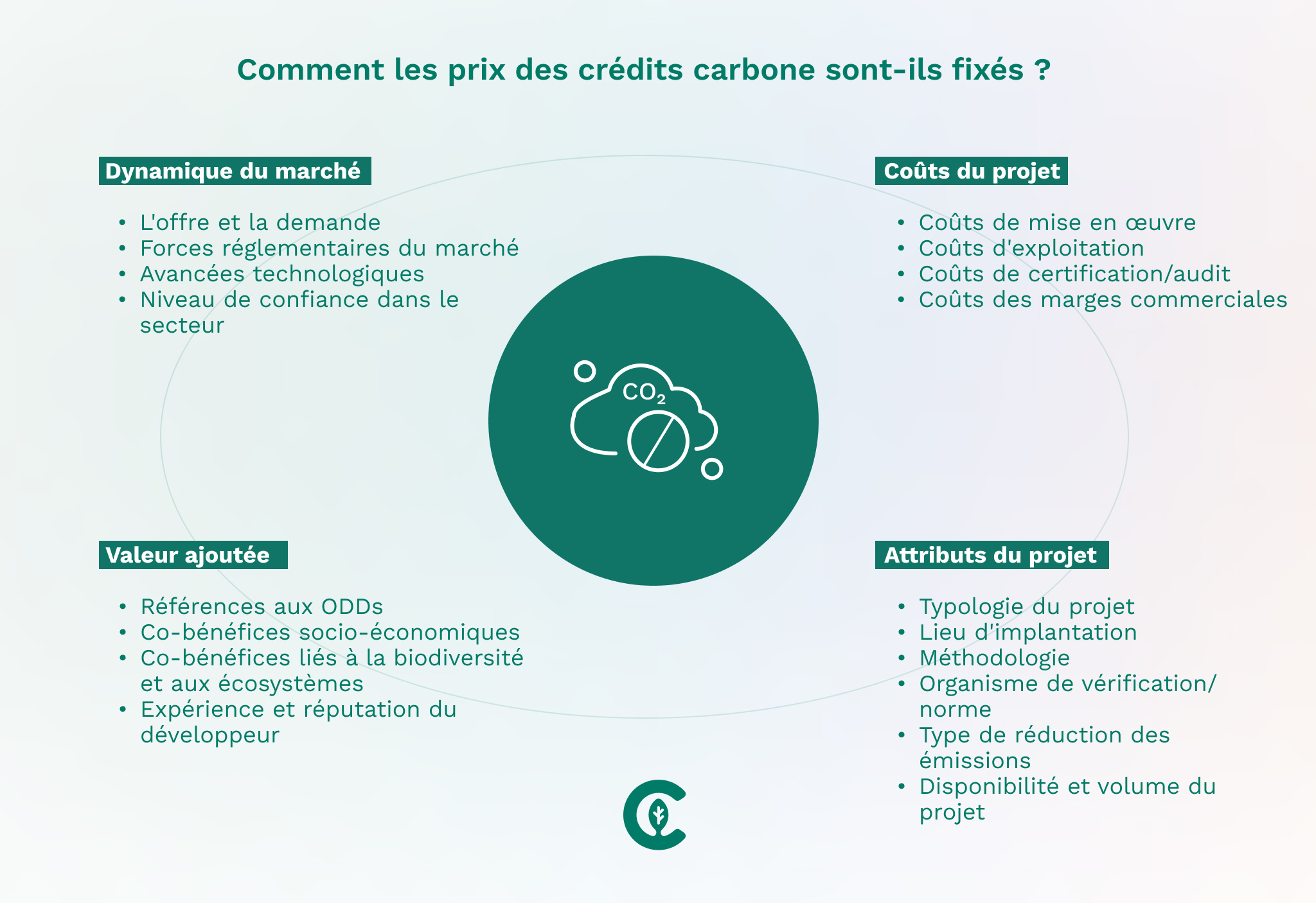 PRICE CARBON CREDIT FR