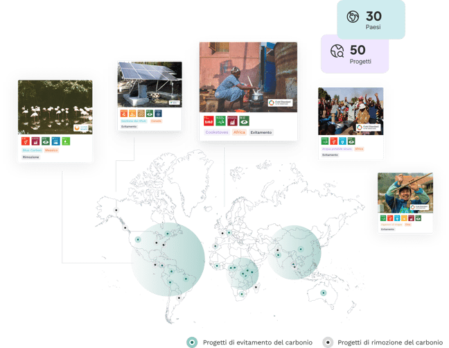 Project-Catalogue-IT