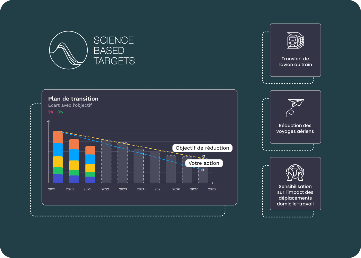SBTI et plan d'action ClimateSeed