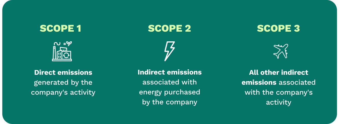 Scopes details 1, 2, 3