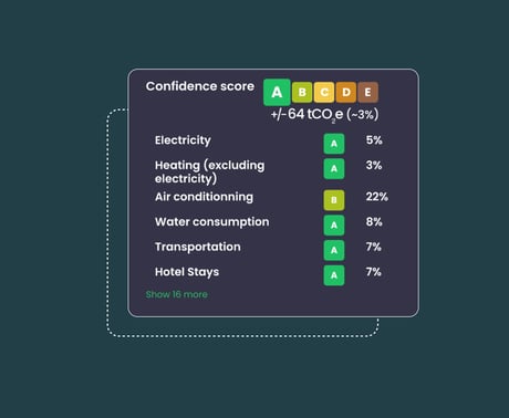 ClimateSeed confidence