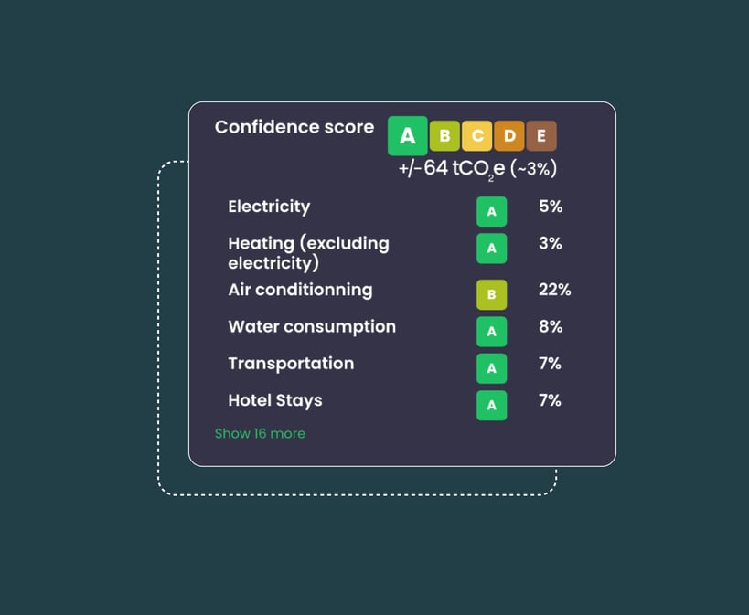 ClimateSeed confidence score