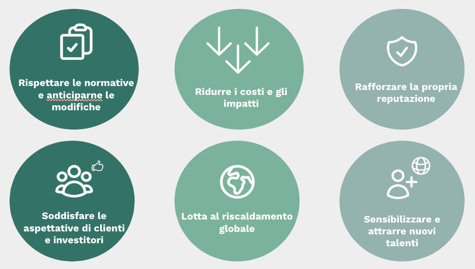 6 motivi per misurare le emissioni