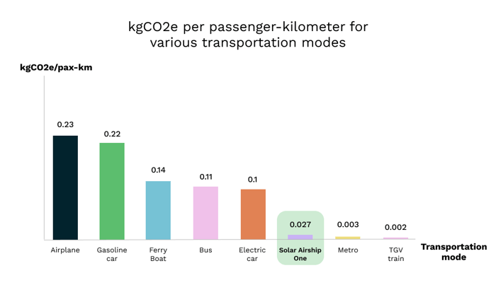 Emission Factor Source